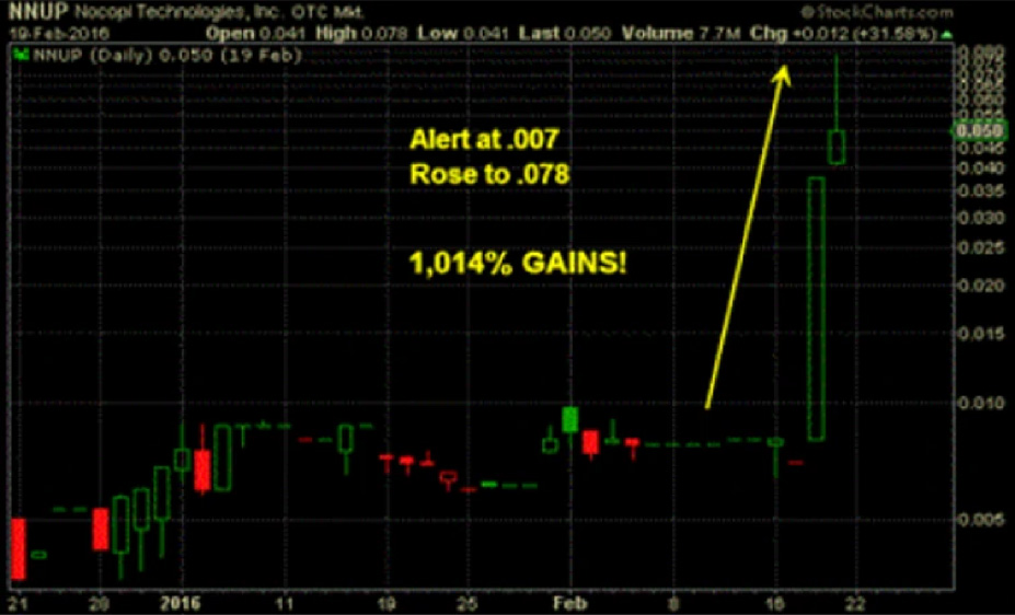 AI market analysis illustration