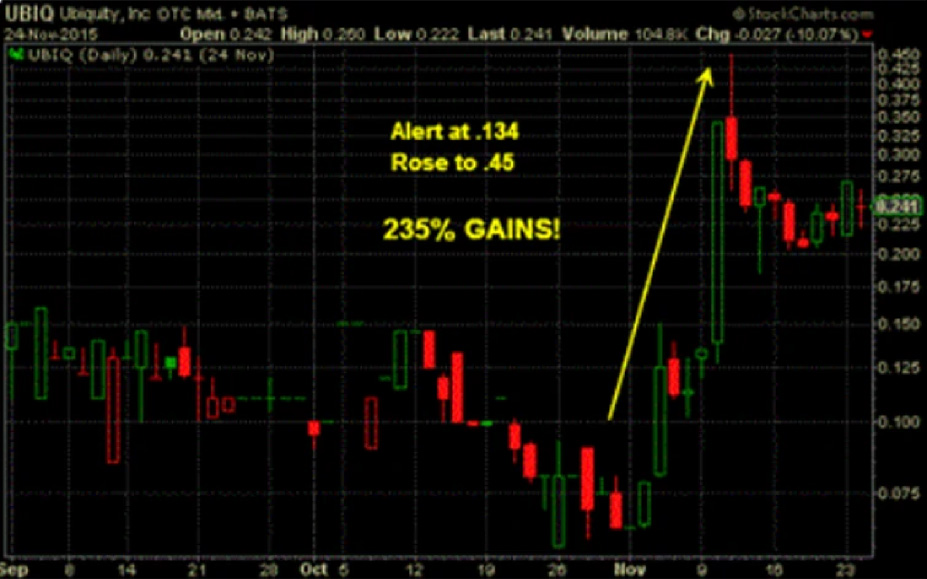 UBIQ case study for educational analysis